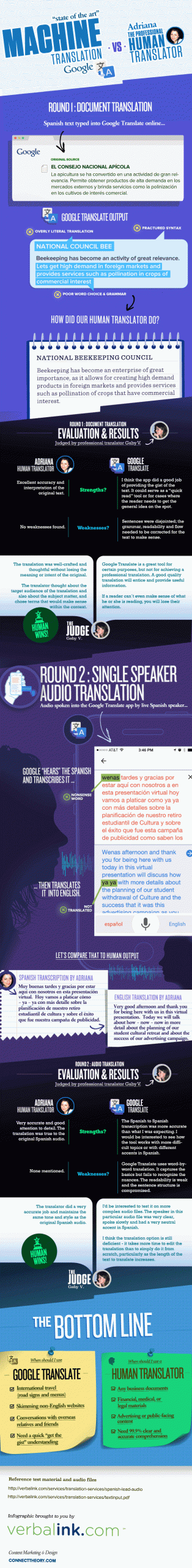 machine translation vs human translation infographic