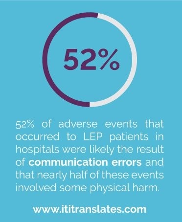 Language access in healthcare systems statistic