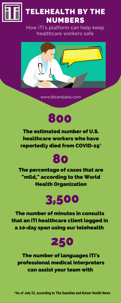 telehealth infographics