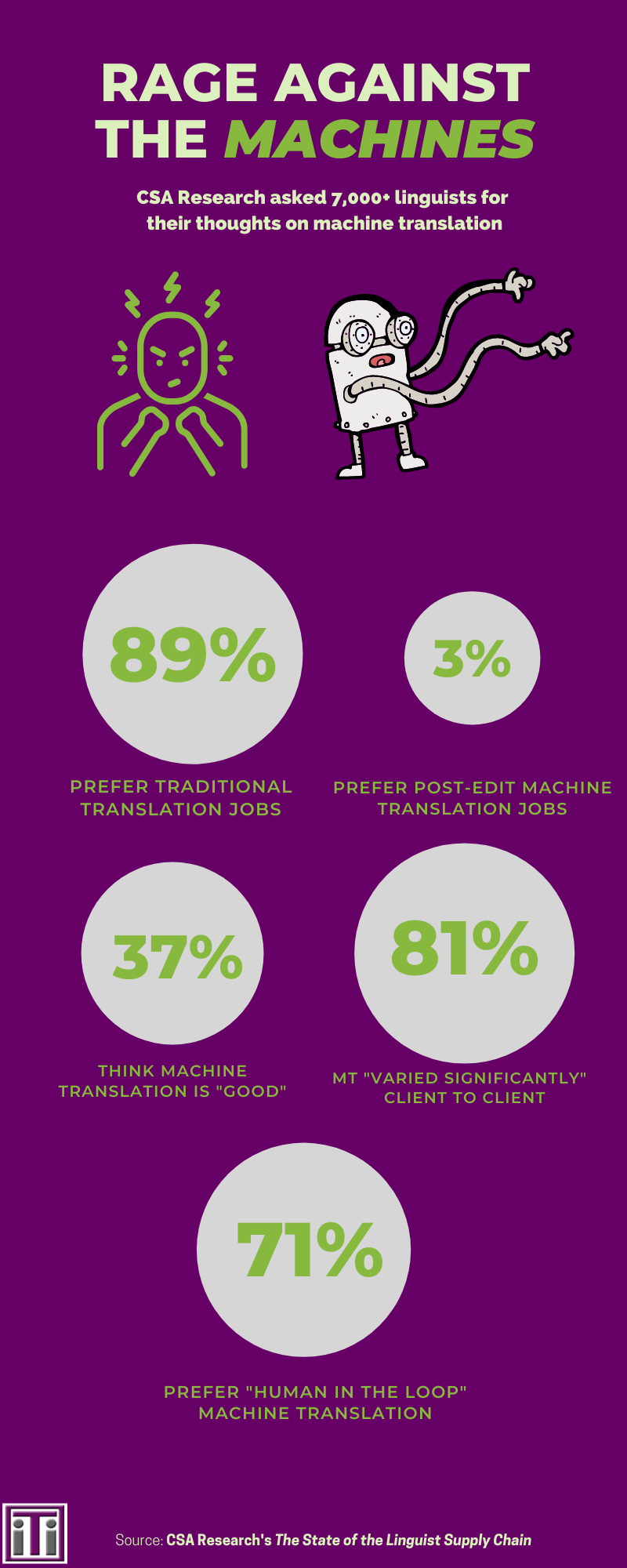 infographic on machine translation